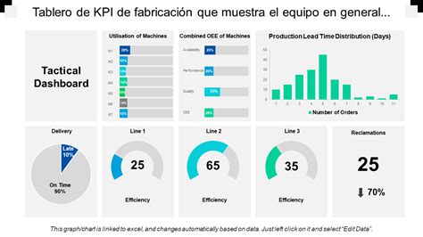 Las 35 mejores plantillas de panel de KPI para el seguimiento del rendimiento