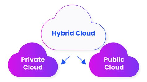 What Is Enterprise Hybrid Cloud Architecture? - IPXO