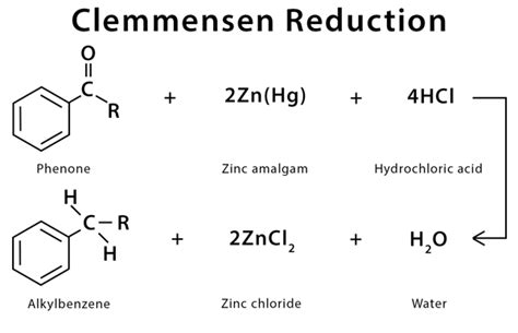 Clemmensen Reduction: Definition, Examples, and Mechanism