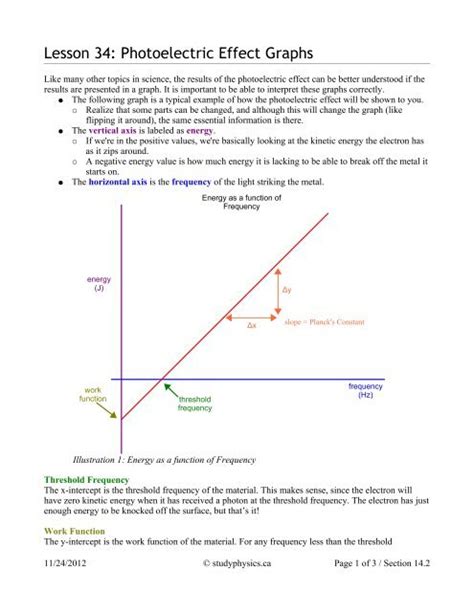 Lesson 34: Photoelectric Effect Graphs