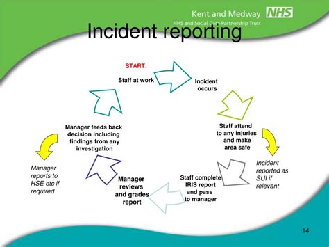 PPT - Incident Reporting and Investigation PowerPoint Presentation - ID ...