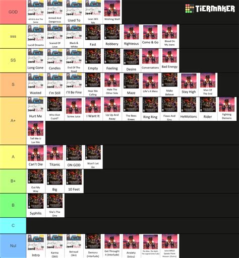 Juice WRLD Songs Tier List (Community Rankings) - TierMaker