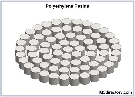 Polyethylene Foam: Types, Products, Properties, and Production Process