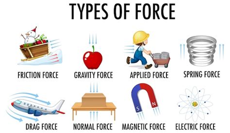 Free Vector | Types of force for children physics educational