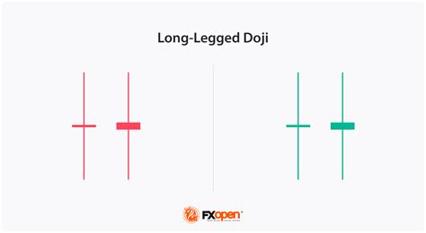 Understanding the Long-Legged Doji Candlestick Pattern | Market Pulse