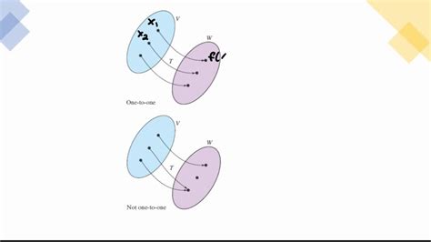 The Kernel and Range of a Linear Transformation - YouTube