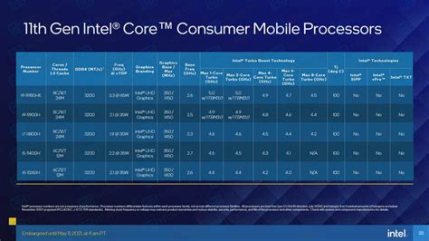 Intel Core i7 11800H vs AMD Ryzen 7 5800H: Which One To Get?