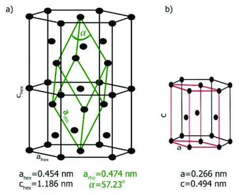 (a) Crystal structure of bismuth at 20 • C (rhombohedral (green) unit... | Download Scientific ...