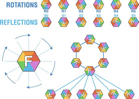 Symmetry group of a regular hexagon | Hexnet