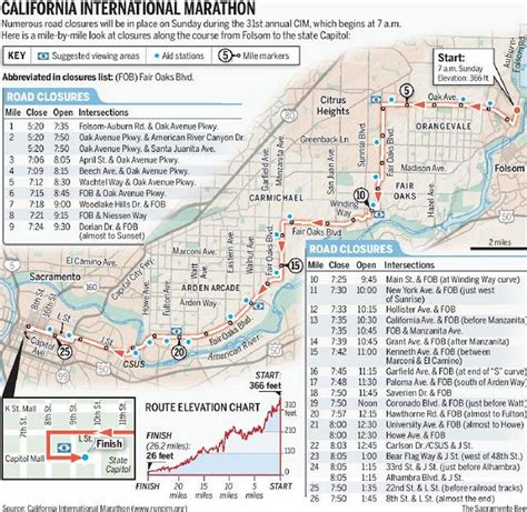 Spectator’s guide to Sunday’s California International Marathon | The ...