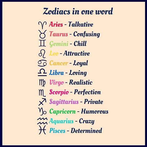 Choose Your Best Partner Using Zodiac Compatibility Chart - Quotes Yard