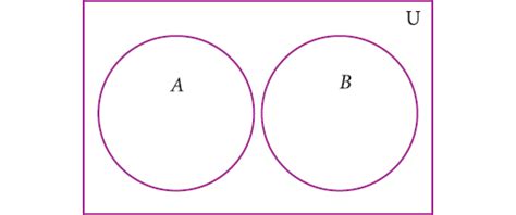 Disjoint Sets