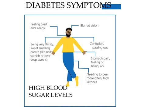 Type 2 Diabetes Symptoms in Men. Early Symptoms and Signs - AntiDiabeticMeds