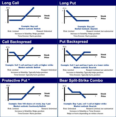 Options Trading Basics aka How To Trade Options - Timothy Sykes