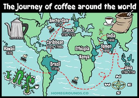 Coffee Origin Map