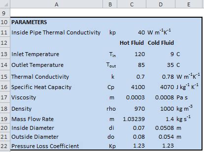 Heat Exchanger Design: Heat Exchanger Design Calculations Excel Sheet