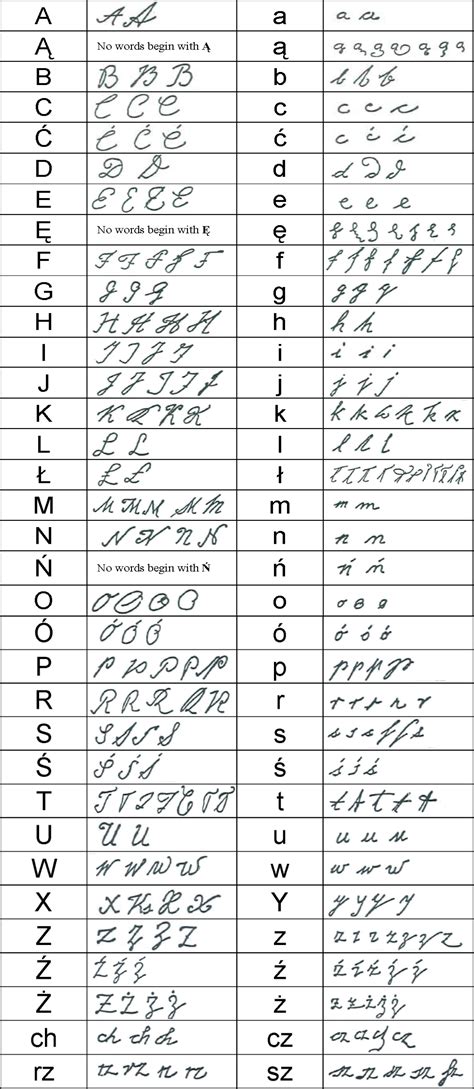 Aides pour déchiffrer l’écriture manuscrite et la documentation en ...