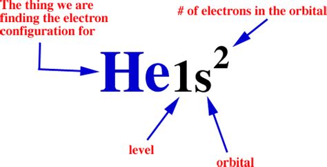 The electron configuration of helium is 1s2 | Electron configuration, Element project, Electrons