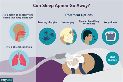 A Quick Guide to Sleep Apnea and its Types – Transpero