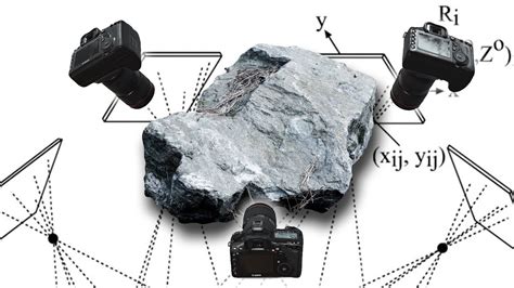 Photogrammetry Tutorial - Part 3: Capturing Images - YouTube