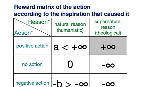 Geek Catholic: Pascal's Wager, for Action