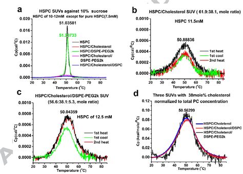 10 ML doxorubicin hydrochloride liposome 2 MG/ML Injection [Doxil] | Semantic Scholar