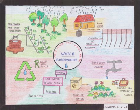 Poster on water conservation by R. Nirmala, Mahatma Montessori ...