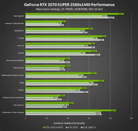 Nvidia announces the RTX 2060, 2070, 2080 Super graphics cards ...