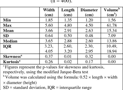 Table 1 from Normal Size and Values in Adult Population in The Western Region Saudi Arabia ...