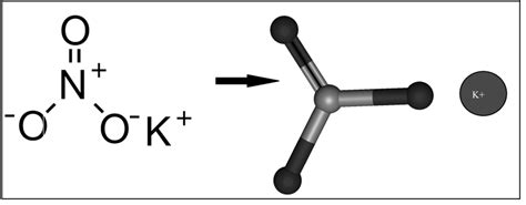 Molecular structure of potassium Nitrate. | Download Scientific Diagram