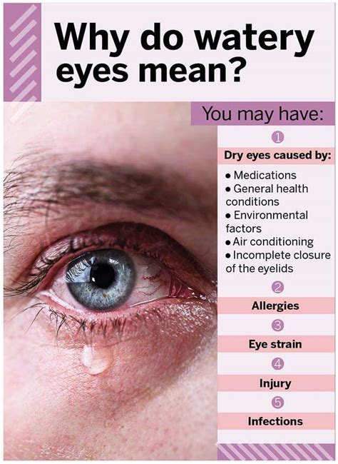 Treatment for Eye Allergies - Philadelphia Holistic Clinic - Dr. Tsan & Assoc.