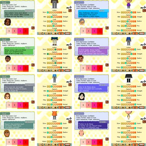 I made a Tomodachi Collection personality guide, since i couldnt find one online :D : r ...