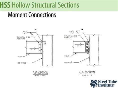 Designing W-Beam Supported by HSS Columns - Moment Frame & Shear Wall ...