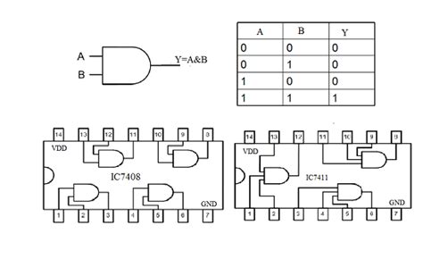 The basic elements of digital circuits: MOSFET, gate and the logic