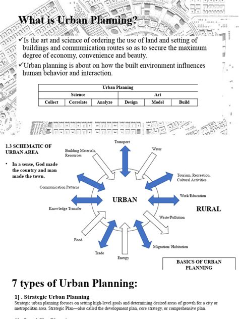 What Is Urban Planning | PDF | Urban Planning | Infrastructure