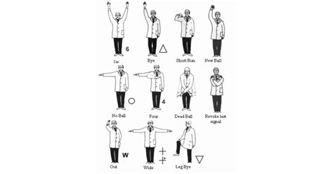 Umpire Signals and Scoring Symbols - News - Bransgore Cricket Club