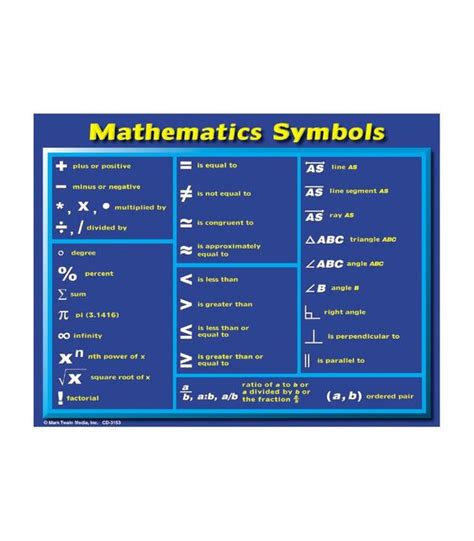 Math Symbols Chart | Math Signs | Pinterest | Symbols, Math and Charts