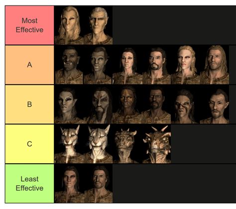 Speedrunner with 2,000+ hours here, here's my legendary difficulty race effectiveness tier list ...