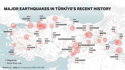 Major Earthquakes in Türkiye's Recent History : r/MapPorn