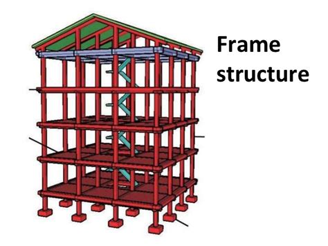 Building Frame Structure