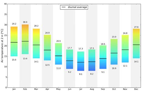 r - ggplot_bars with gradient fill - Stack Overflow