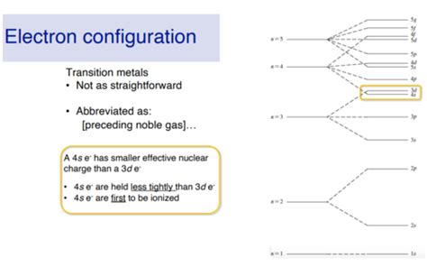 Ligand Field Theory Flashcards | Quizlet