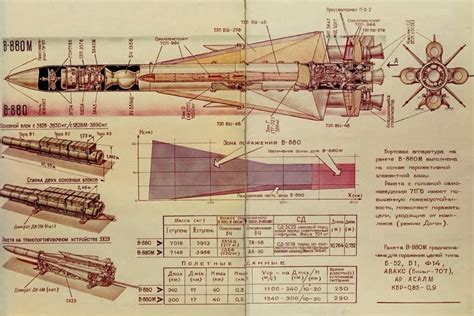 Ukraine’s Newest Deep-Strike Missile Is An Ex-Soviet Antique