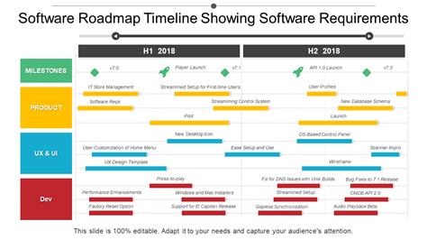 Top 10 Software Roadmap Templates with Samples and Examples