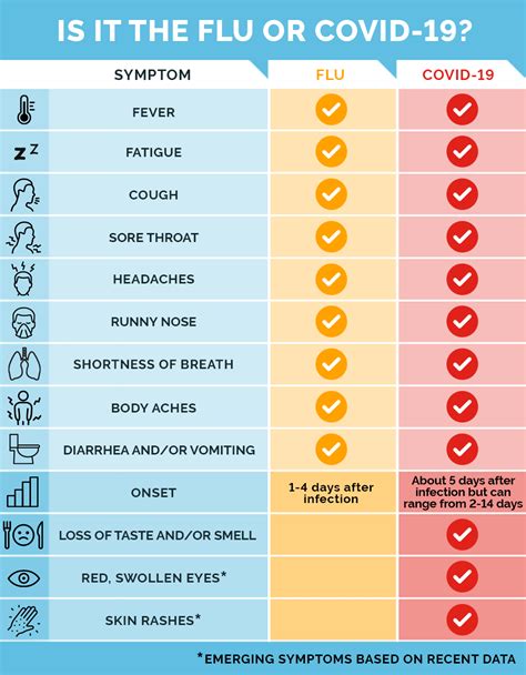 Influenza A Vs Flu : Jul 01, 2021 · flu symptoms can vary from person ...