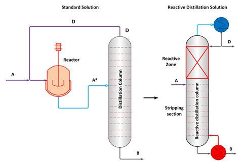 Mechanical Design Of Distillation Column / Amazon Com Design And Simulation Of Vacuum ...