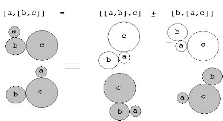 Explanation of Jacobi identity | Download Scientific Diagram