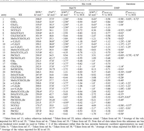 Standard Reduction Potential Table