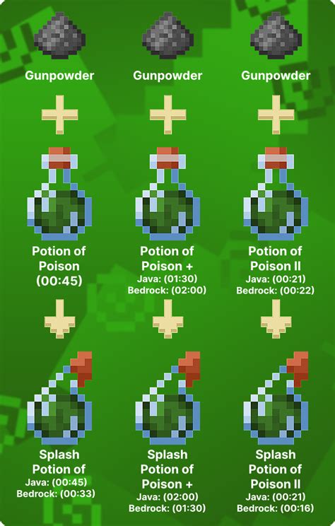 How to Make Potion of Poison in Minecraft - lookingforseed Lookingforseed.com