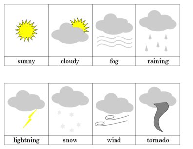 Four Types Of Weather